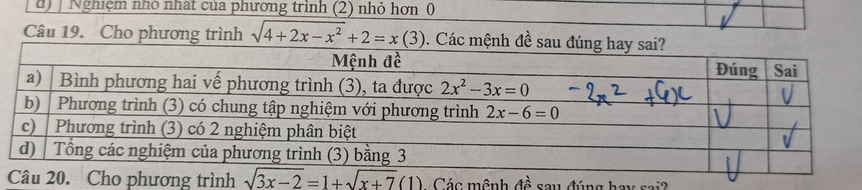 Nghiệm nhỏ nhất của phương trình (2) nhỏ hơn 0
Câu 19. Cho phương trình sqrt(4+2x-x^2)+2=x(3)
Các mệnh đề sau đúng hay sai?