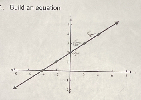 Build an equation