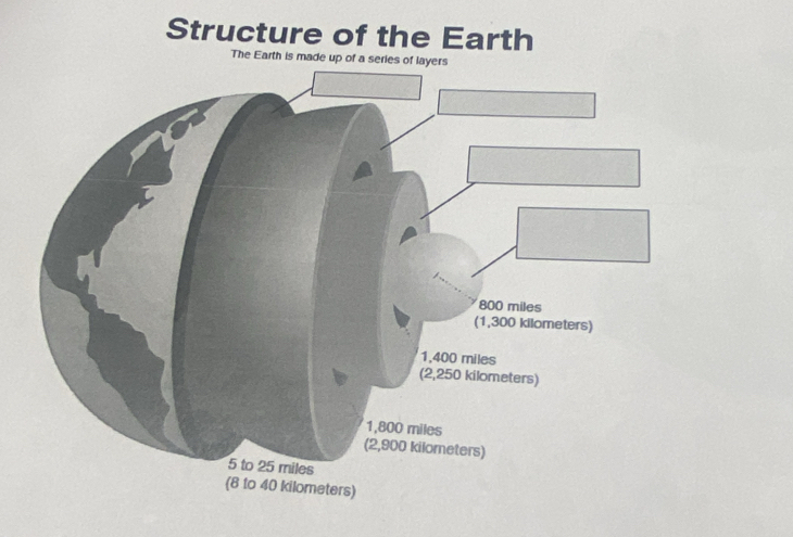 Structure of the Earth