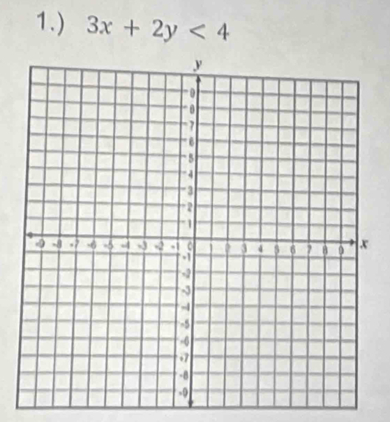 1.) 3x+2y<4</tex>