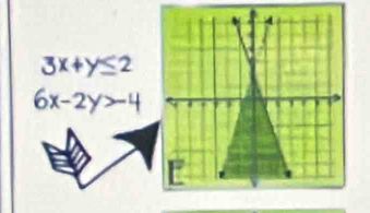 3x+y≤ 2
6x-2y>-4