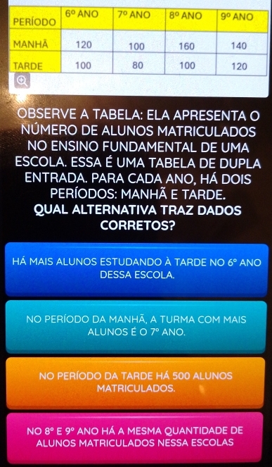 OBSERVE A TABELA: ELA APRESENTA O
NÚMERO DE ALUNOS MATRICULADOS
NO ENSINO FUNDAMENTAL DE UMA
ESCOLA. ESSA É UMA TABELA DE DUPLA
ENTRADA. PARA CADA ANO, HÁ DOIS
PERÍODOS: MANHÃ E TARDE.
QUAL ALTERNATIVA TRAZ DADOS
CORRETOS?
HÁ MAIS ALUNOS ESTUDANDO À TARDE NO 6° ANO
DESSA ESCOLA.
NO PERÍODO DA MANHÃ, A TURMA COM MAIS
ALUNOS É O 7° ANO.
NO PERÍODO DA TARDE HÁ 500 ALUNOS
MATRICULADOS.
NO 8° E 9° ANO HÁ A MESMA QUANTIDADE DE
ALUNOS MATRICULADOS NESSA ESCOLAS