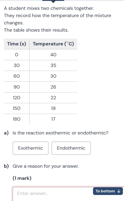 A student mixes two chemicals together.
They record how the temperature of the mixture
changes.
The table shows their results.
a) Is the reaction exothermic or endothermic?
Exothermic Endothermic
b) Give a reason for your answer.
(1 mark)
Enter answer... To bottom