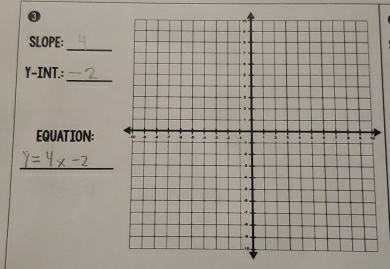 SLOPE: 
_
Y -INT.: 
EQUATION: 
_ y=4x-2