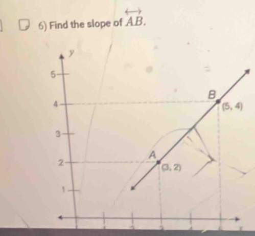 Find the slope of overleftrightarrow AB.