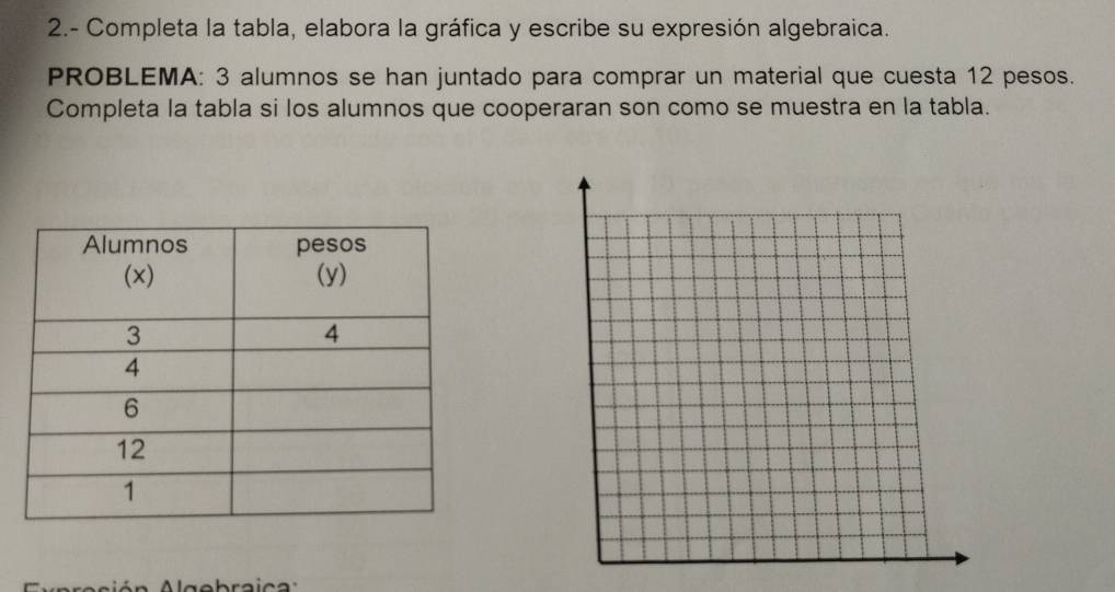 2.- Completa la tabla, elabora la gráfica y escribe su expresión algebraica. 
PROBLEMA: 3 alumnos se han juntado para comprar un material que cuesta 12 pesos. 
Completa la tabla si los alumnos que cooperaran son como se muestra en la tabla.