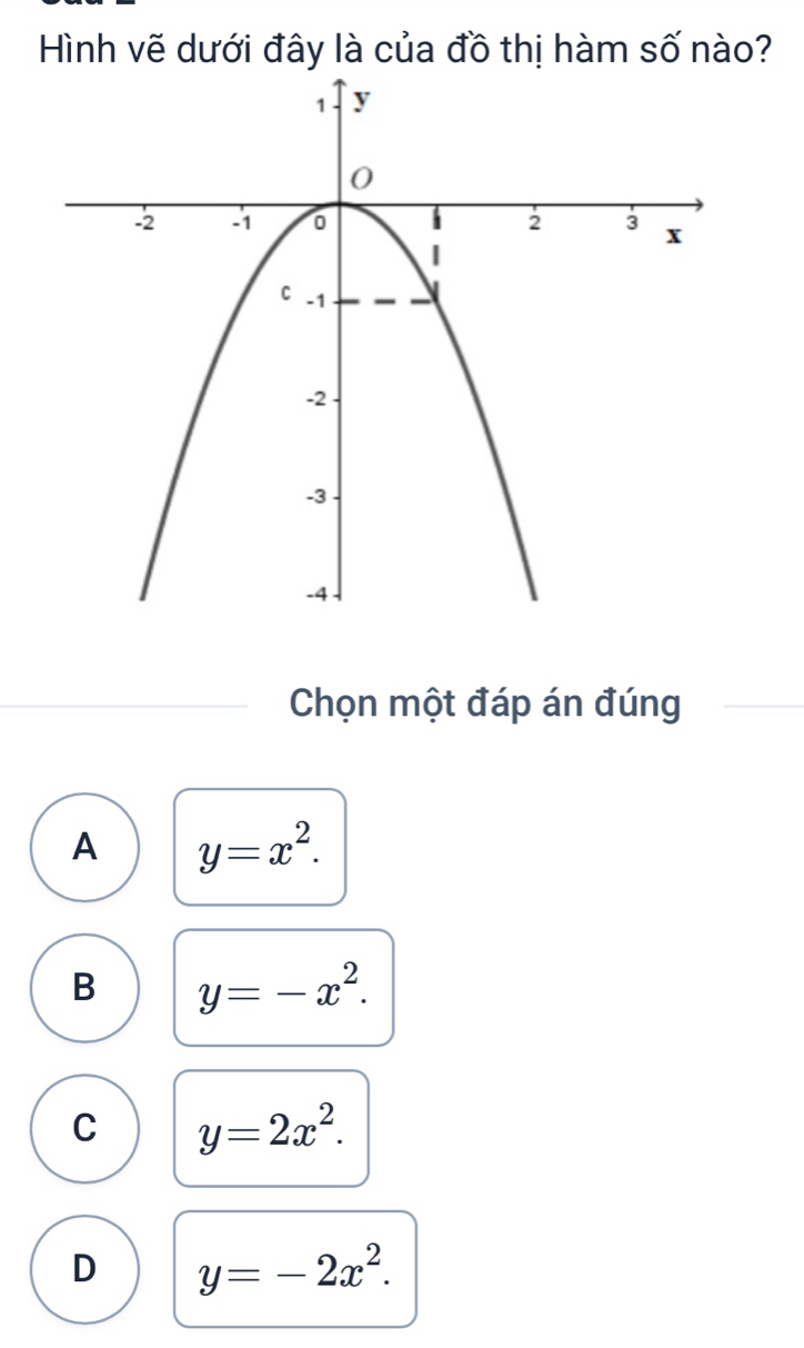 Hình vẽ dưới đây là của đồ thị hàm số nào?
Chọn một đáp án đúng
A y=x^2.
B y=-x^2.
C y=2x^2.
D y=-2x^2.