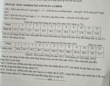 So nam tời ấp cao cậs chỉ tuyện.
Phản III. trác nghiệm trả lời ngắn: 1,5 điểm
não?  Cầu 1: Khi Luân Đôm là 21 giờ ngày 1 - 11 - 2024 thì Xo-un (Hán Quốc - múi giờ +9) là mẫy giớ? Ngày
Câu 3: Cho băng số liệu:  Câ# 2: Khi Hà Nội là 9 giờ ngày 2 - 9 - 2024 thi Luân Đôn (Anh = múi giờ 0) là mẫy giớ?
tại Lạng Sơm (lâm tròn đến hàng đơn vị ci=^circ C)
Câu 4. Cho bảng số liệu:
Việt Nam, 2023)
trên, tính tổng lượng mưm của Hà Nội năm 2022. (làm tròn kết quá đến
háng đơn vị của mm).
Câu 5: Tại độ cao 1000m trên dây núi Hoàng Liên Sơn nhiệt độ là ? 15°C * bi nhiệt độ tại chân núi (0m)
đhiệt độ cũng thời điểm là bao nhiê ^circ C
Tâu 6. Tại độ cao 1000m trên dãy núi Cap-ca có nhiệt độ là 34°C T, cùng thời điểm này nhiệt độ ở độ cao
500m là bạo nhiêu°C ? (làm tròn kết quả đến hàng đơn vị củ ^circ C)
Hết