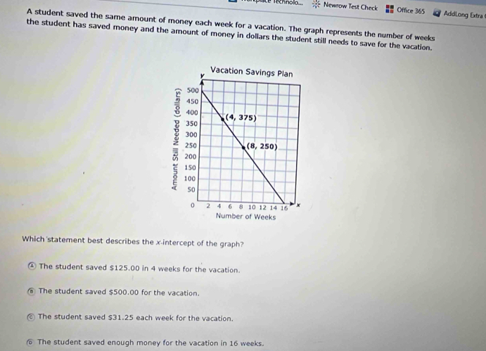 ace Technolo.. Newrow Test Check Office 365 AddLong Extra 
A student saved the same amount of money each week for a vacation. The graph represents the number of weeks
the student has saved money and the amount of money in dollars the student still needs to save for the vacation.
Which 'statement best describes the x-intercept of the graph?
④ The student saved $125.00 in 4 weeks for the vacation.
The student saved $500.00 for the vacation.
The student saved $31.25 each week for the vacation.
The student saved enough money for the vacation in 16 weeks.