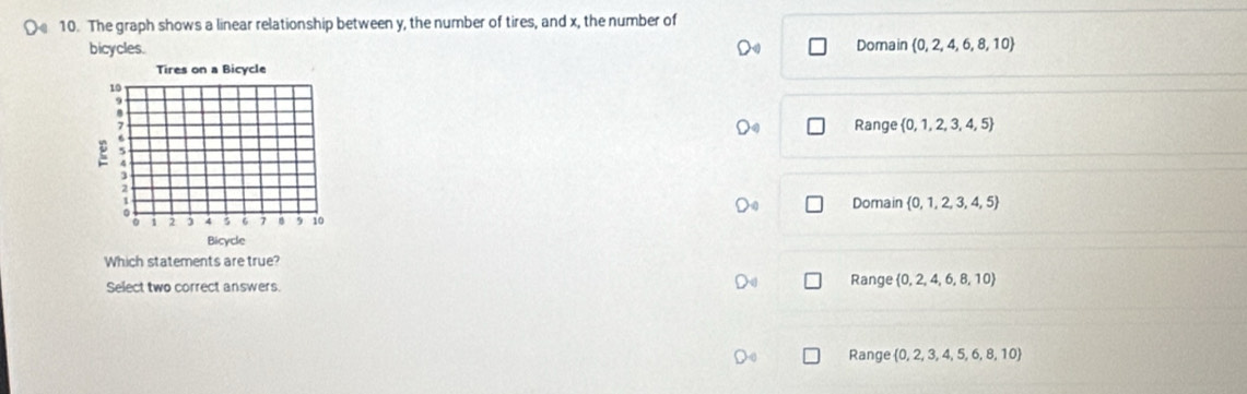 4 10. The graph shows a linear relationship between y, the number of tires, and x, the number of
bicycles. Domain  0,2,4,6,8,10
Range  0,1,2,3,4,5
Domain  0,1,2,3,4,5
Which statements are true?
Select two correct answers.
Range  0,2,4,6,8,10
Range  0,2,3,4,5,6,8,10