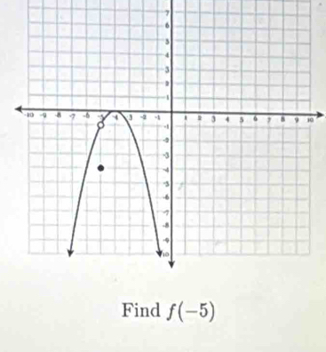 7 
0 
Find f(-5)