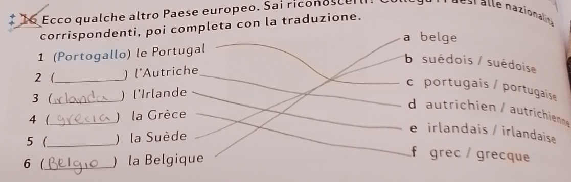 Ecco qualche altro Paese europeo. Sai riconoscer
corrispondenti, poi completa con la traduzione.
a belge
1 (Portogallo) le Portugal
b suédois / suédoise
2 _
) l'Autriche
c portugais / portugais
3 (_ ) l'Irlande
d autrichien / autrichienne 
4 (_ ) la Grèce
e irlandais / irlandaise
5 (_
) la Suède
6 (_ ) la Belgique
f grec / grecque