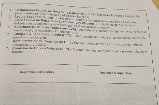 Corporación Federal de Seguro de Depósitos (FDIC) - Depósitos bancarios asegurados 
para restablecer la confianza en el sistema bancario. 
2. Ley de Seguridad Social - Estableció un sistema de pensiones y seguro de desempleo. 
3. Ley Nacional de Relaciones Laborales (Ley Wagner) - Protegió los derechos de los 
trabajadores a sindicalizarse y participar en la negociación colectiva. 
4. Autoridad del Valle de Tennessee (TVA) : centrada en el desarrollo regional, el suministro de 
electricidad y la modernización del sur rural. 
5. Cuerpo Civil de Conservación (CCC) - Creó puestos de trabajo en conservación ambiental 
para hombres jóvenes. 
6. Administración de Progreso de Obras (WPA) : ofrece empleos en construcción, artes el 
infraestructura pública. 
7. Comisión de Bolsa y Valores (SEC) - Mercado de valores regulado para prevenir abusos y 
fraudes 
Impactos a corto plazo Impactos a largo plazo