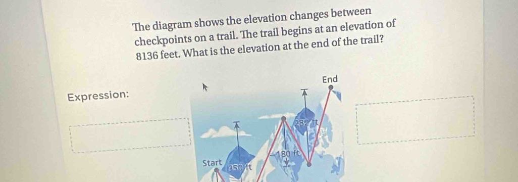 The diagram shows the elevation changes between 
checkpoints on a trail. The trail begins at an elevation of
8136 feet. What is the elevation at the end of the trail? 
End 
Expression:
282 ft
180 ft
Start 350 ft