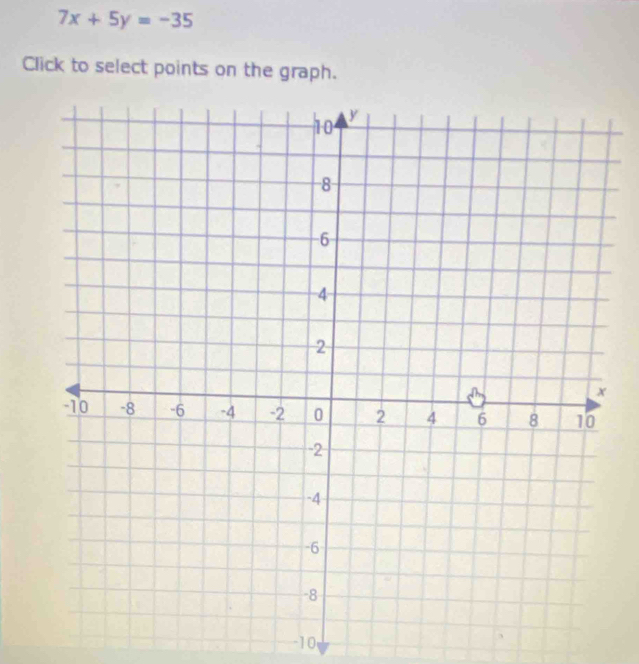 7x+5y=-35
Click to select points on the graph.
10