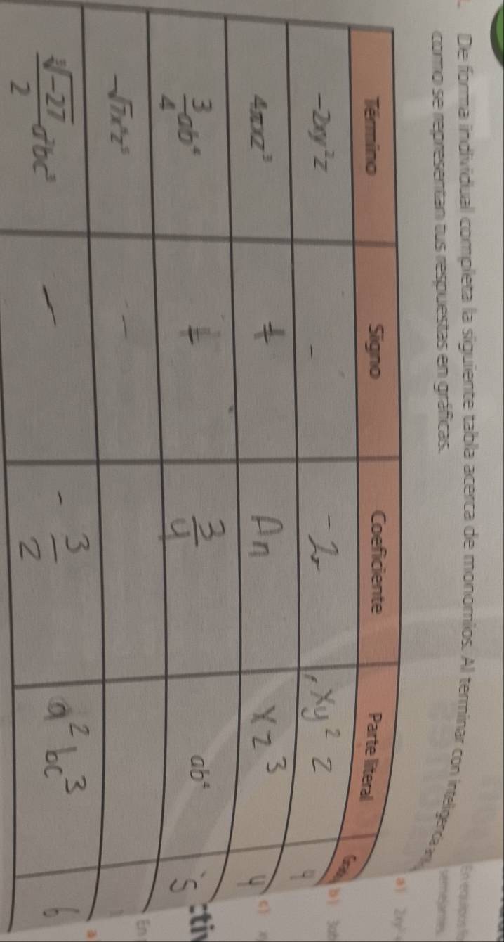 En equipos ío
De forma individual completa la siguiente tabla acerca de monomios. Al terminar con inteligenda n
como se representan tus respuestas en gráficas. semejantes
2xy^2+
3ab
i
En
a