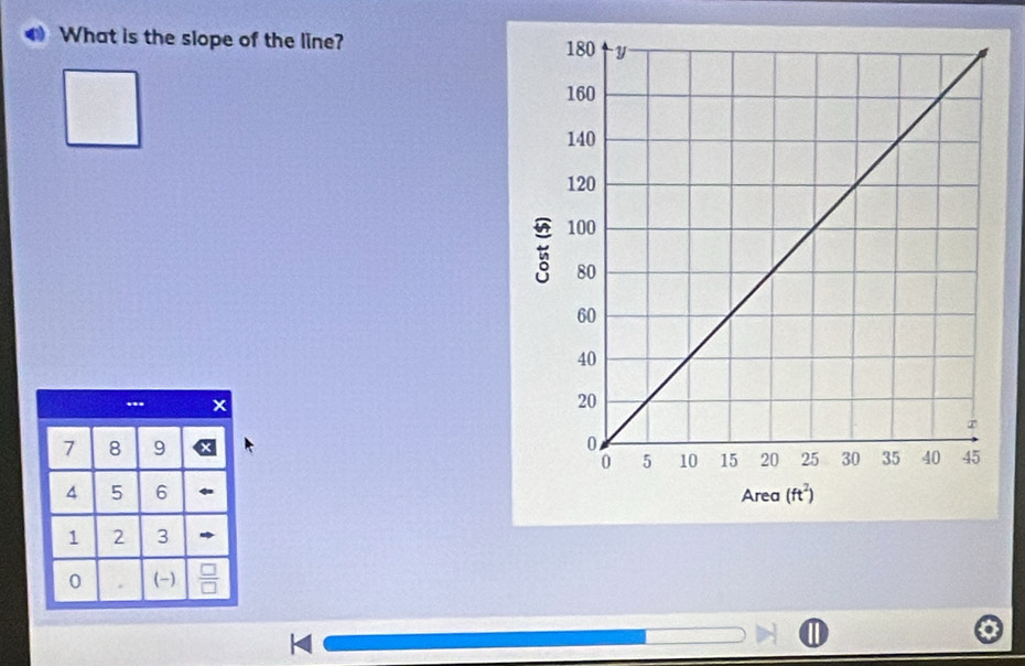 What is the slope of the line? 
t 
Area (ft^2)