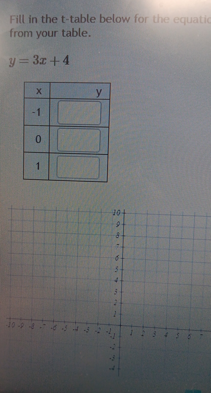 Fill in the t -table below for the equatic 
from your table.
y=3x+4
-1