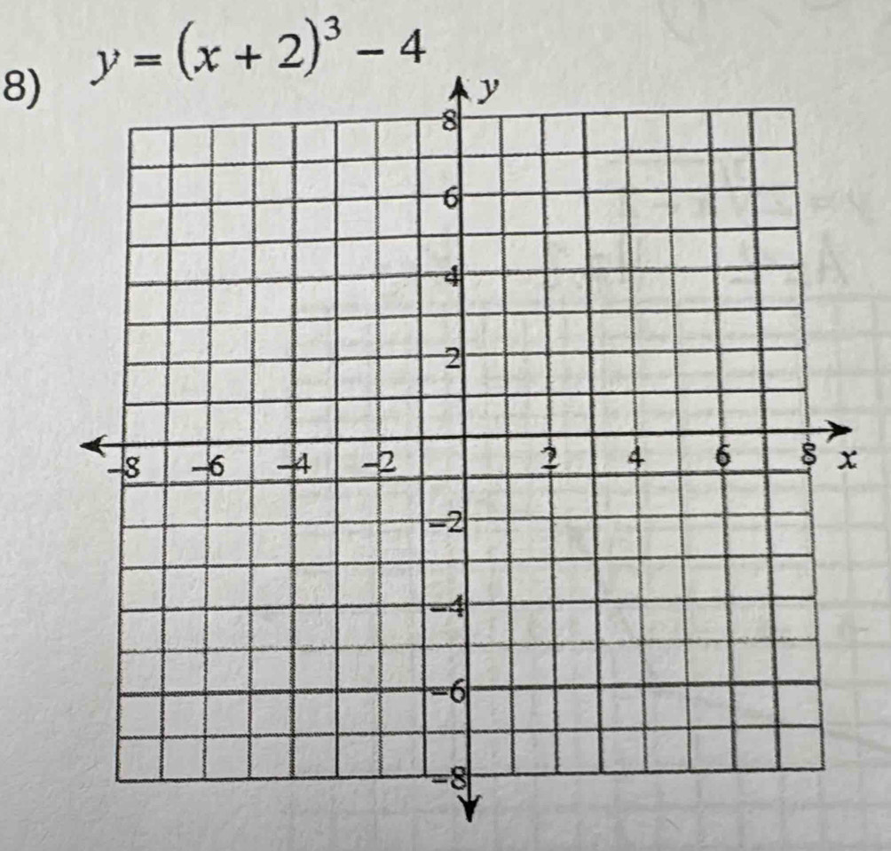 y=(x+2)^3-4