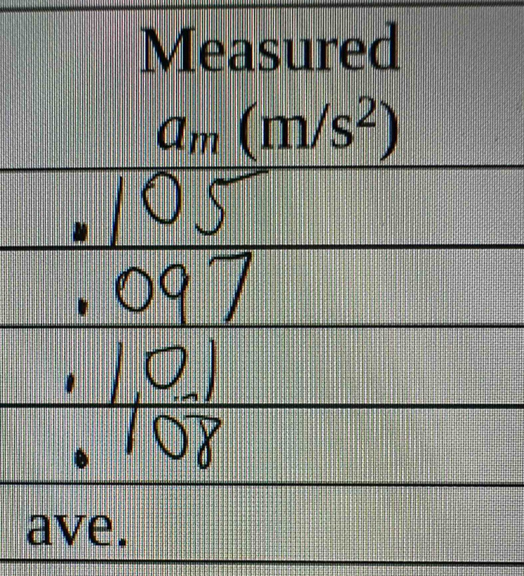 Measured