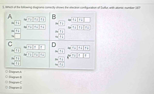 Which of the following diagrams conectly shows the electon contiguration of Suttur, with alomic number 197
Diagram A
Diagram B
Diagram C
Diagram D