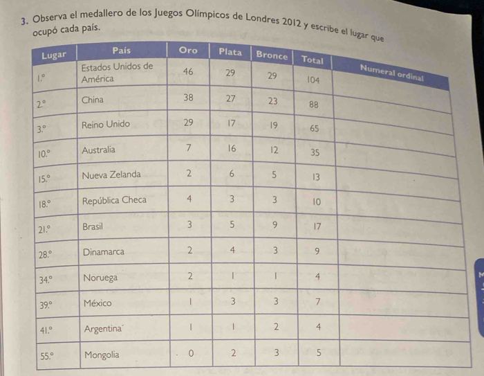 3, Observa el medallero de los Juegos Olímpicos de Londres 2012 y escrib
cada país.