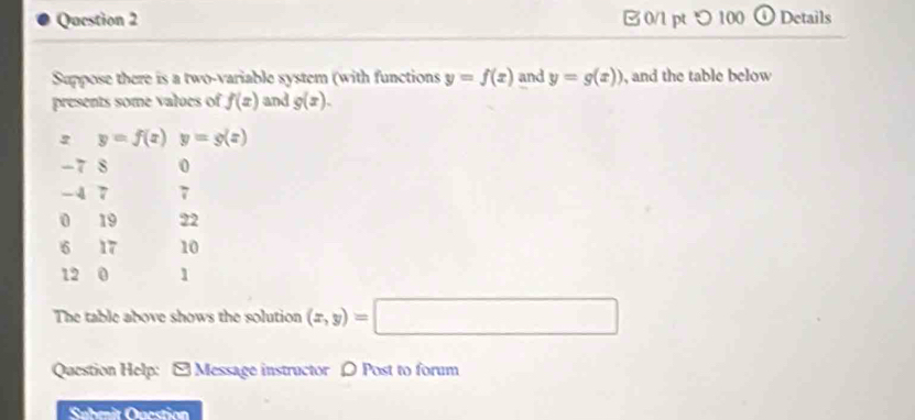 □0/1 pt つ 100 0 Details 
Suppose there is a two-variable system (with functions y=f(x) and y=g(x)) , and the table below 
presents some values of f(x) and g(x).
y=f(x)y=g(x)
-7 s 0
-4 7 7
0 19 22
6 17 10
12 0 1 
The table above shows the solution (x,y)=□
Question Help: [ Message instructor O Post to forum 
Subeit Oucstion