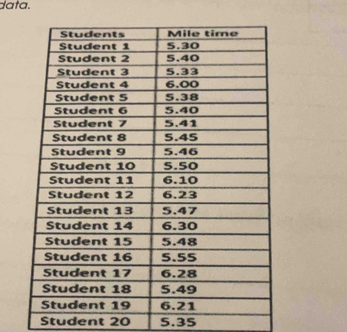 data. 
Student 20 5.35