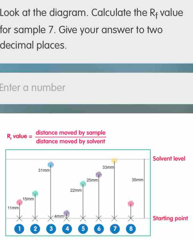 Solved: Look at the diagram. Calculate the Rf value for sample 7. Give ...