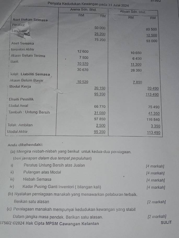 Penyala Kedudukan Kewangan pada 31 Julai 2024
(a) Mengira nisbah-nisbah yang berikut untuk kedua-dua perniagaan.
(beri jawapan dalam dua tempat perpuluhan)
i) Peratus Untung Bersih atas Jualan [4 markah]
ii) Pulangan atas Modal [4 markah]
iii) Nisbah Semasa [4 markah]
iv) Kadar Pusing Ganti Inventori ( bilangan kali) [4 markah]
(b) Nyatakan perniagaan manakah yang menawarkan pelaburan terbaik.
Berikan satu alasan [2 markah]
(c) Perniagaan manakah mempunyai kedudukan kewangan yang stabil
Dalam jangka masa pendek. Berikan salu alasan. [2 markah]
3756/2 ©2024 Hak Cipta MPSM Cawangan Kelantan
SULIT