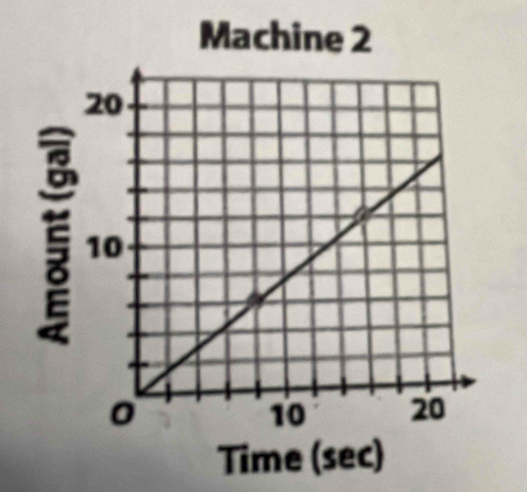 Machine 2 

Time (sec)