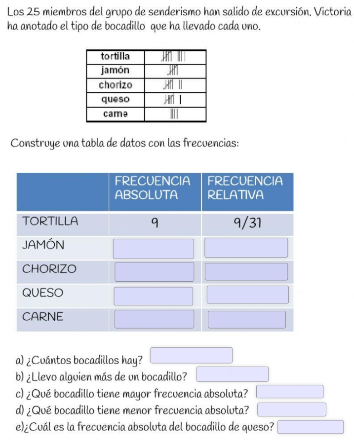 Los 25 miembros del grupo de senderismo han salido de excursión. Victoria 
ha anotado el tipo de bocadillo que ha llevado cada uno. 
Construye una tabla de datos con las frecuencias: 
a) ¿Cuántos bocadillos hay? □ □ 
b) ¿Llevo alguien más de un bocadillo? □ 
c) ¿Qué bocadillo tiene mayor frecuencia absoluta? x__ )^2 
d) ¿Qué bocadillo tiene menor frecuencia absoluta? overline  
e)¿Cuál es la frecuencia absoluta del bocadillo de queso? □