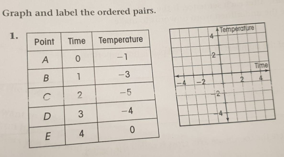 Graph and label the ordered pairs. 
1.