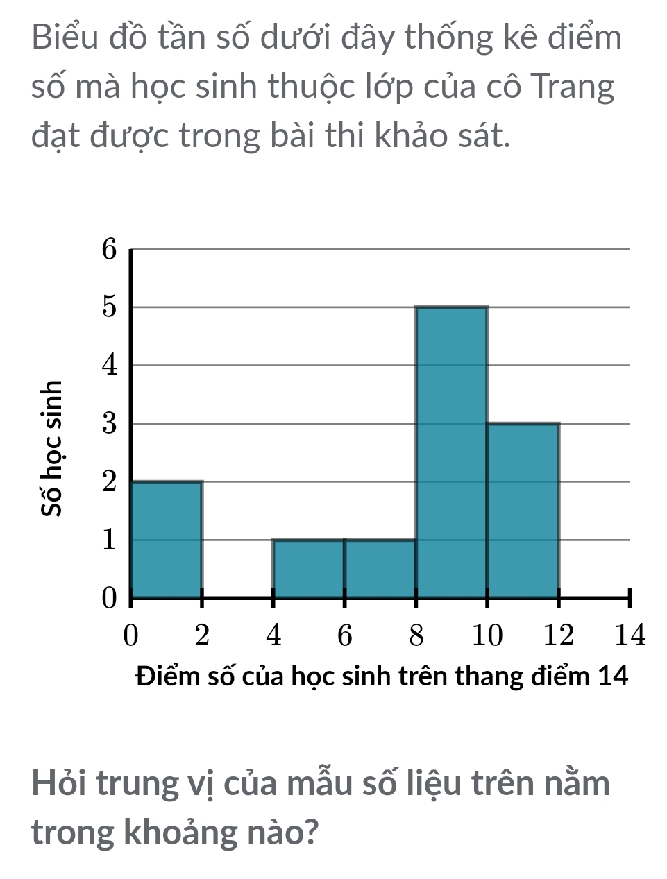 Biểu đồ tần số dưới đây thống kê điểm 
số mà học sinh thuộc lớp của cô Trang 
đạt được trong bài thi khảo sát. 
4 
Điểm số của học sinh trên thang điểm 14
Hỏi trung vị của mẫu số liệu trên nằm 
trong khoảng nào?