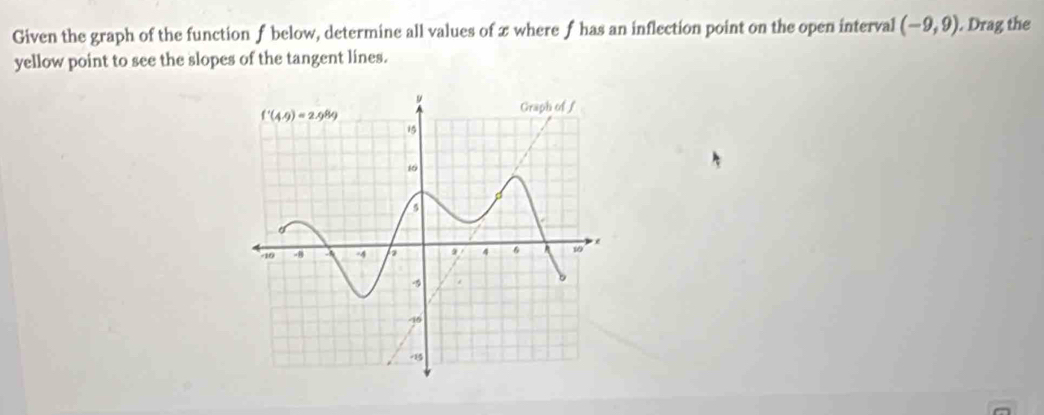 Given the graph of the function f below, determine all values of x where f has an inflection point on the open interval (-9,9). Drag the
yellow point to see the slopes of the tangent lines.