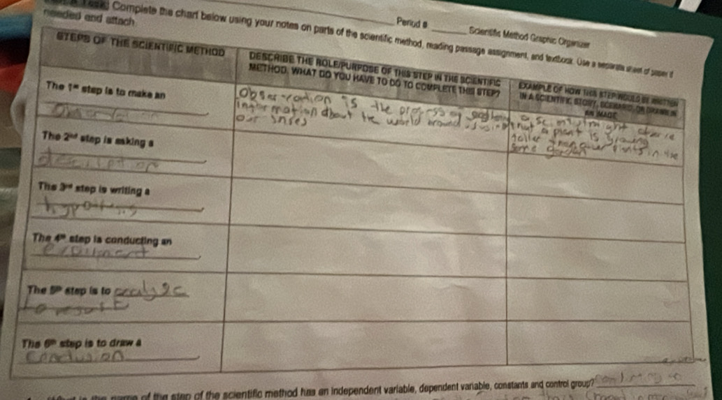 needed and att
s Loais Complete the chart below usi
name of the step of the scientific method has an independent variable, dependent vanable, constants and control group?_