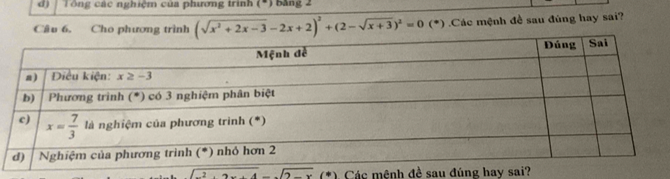 Tổng các nghiệm của phương trình (*) bằng 2
Câu 6. Cho phương trình (sqrt(x^2+2x-3)-2x+2)^2+(2-sqrt(x+3))^2=0(* (*) .Các mệnh đề sau đúng hay sai?
sqrt(-2)+2x+4-sqrt(2-x)(*) Các mênh đề sau đúng hay sai?