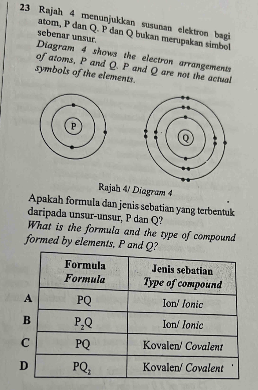 Rajah 4 menunjukkan susunan elektron bagi
atom, P dan Q. P dan Q bukan merupakan simbol
sebenar unsur.
Diagram 4 shows the electron arrangements
of atoms, P and Q. P and Q are not the actual
symbols of the elements.
Rajah 4/ Diagram 4
Apakah formula dan jenis sebatian yang terbentuk
daripada unsur-unsur, P dan Q?
What is the formula and the type of compound
formed by elements, P and Q?