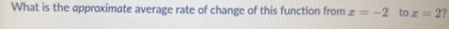 What is the approximate average rate of change of this function from x=-2 to x=2 ?