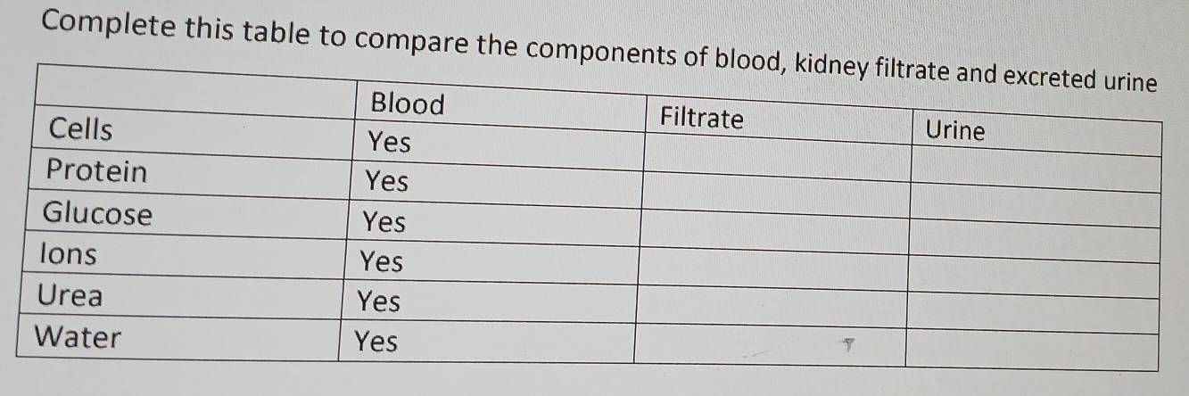 Complete this table to compare the compone