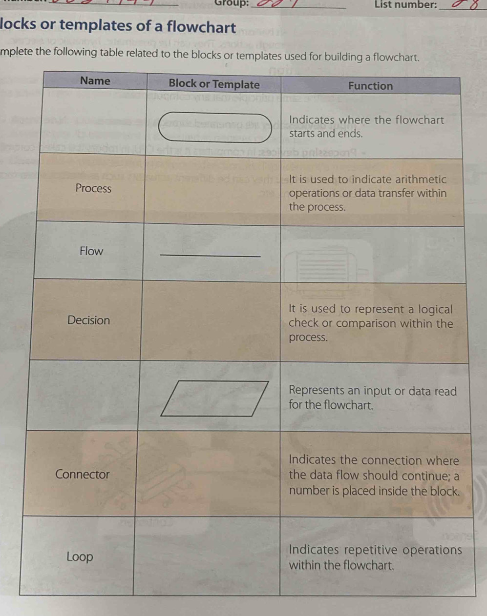 Group:_ List number:_ 
locks or templates of a flowchart 
mplete the following 
a 
. 
s