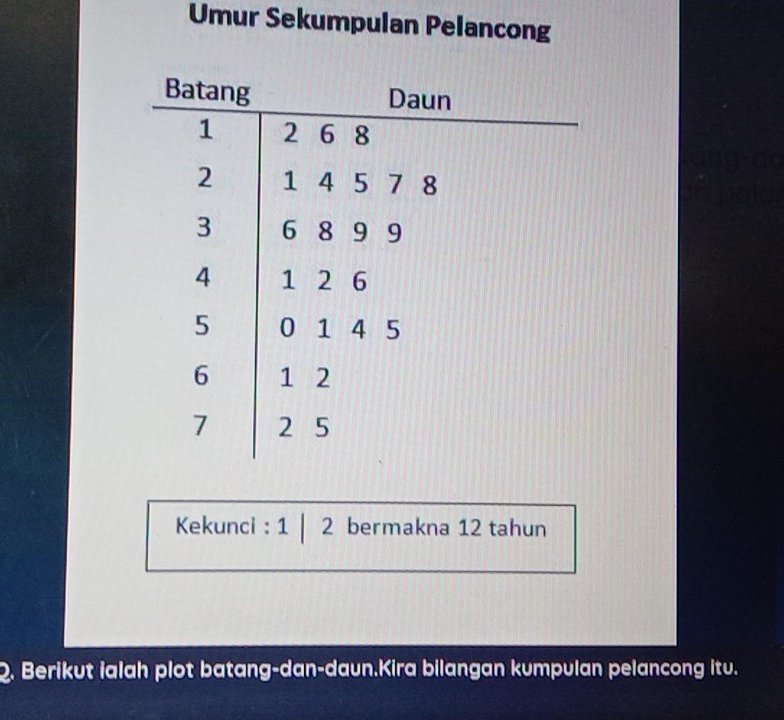 Umur Sekumpulan Pelancong 
inga 
Tpel 
Kekunci : 1 | 2 bermakna 12 tahun 
2. Berikut ialah plot batang-dan-daun.Kira bilangan kumpulan pelancong itu.