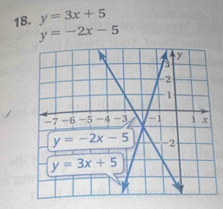 y=3x+5
y=-2x-5