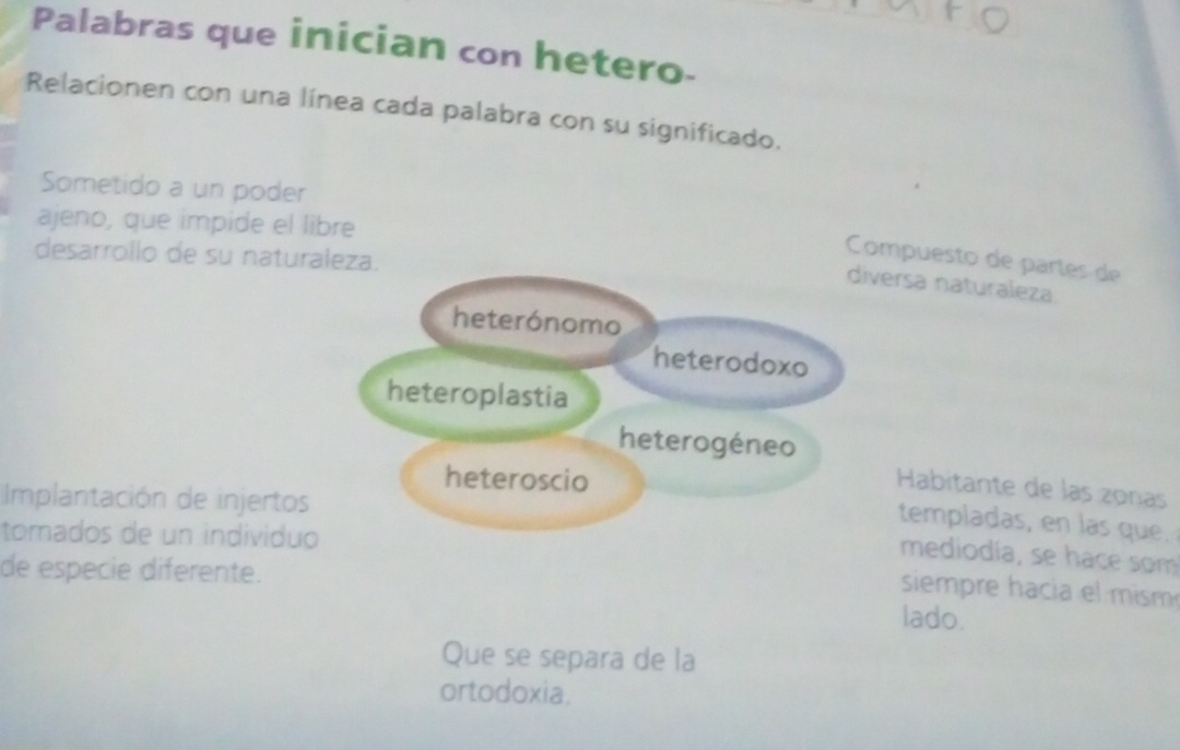 Palabras que inician con hetero- 
Relacionen con una línea cada palabra con su significado. 
Sometido a un poder 
ajeno, que impide el libre 
desarrollo de su natural 
Compuesto de partes de 
ersa naturaleza 
Habitante de las zonas 
Implantación de injertos 
templadas, en las que. 
tomados de un individuo 
mediodía, se hace som 
de espécie diferente. 
siem pre hacia e mism 
lado. 
Que se separa de la 
ortodoxia.