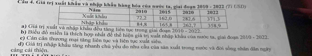 Cầu 4. Giá trị xuất khẩu và nhập khẩu hàng hóa của nướD)
a) Giá trịăng liên tục trong giai đoạn 2010 - 2022.
b) Biểu đồ miền là thích hợp nhất để thể hiện giá trị xuất nhập khẩu của nước ta, giai đoạn 2010 - 2022.
c) Cán cân thương mại tăng liên tục và liên tục xuất siêu.
d) Giá trị nhập khầu tăng nhanh chủ yếu do nhu cầu của sản xuất trong nước và đời sống nhân dân ngày
càng cải thiện.