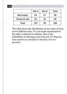 The table shows the distribution of two types of trees 
at two different sites. If a red maple represented in 
the table is selected at random, what is the 
probability of selecting a tree from site A? (Express 
your answer as a decimal or fraction, not as a 
percent.)