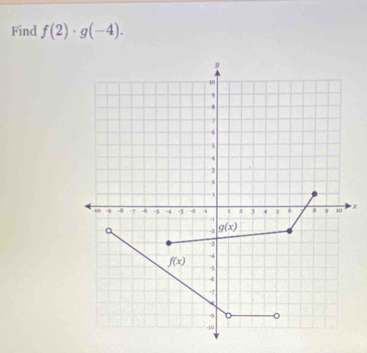 Find f(2)· g(-4).
x