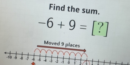 Find the sum.
-6+9=[?]
2 1