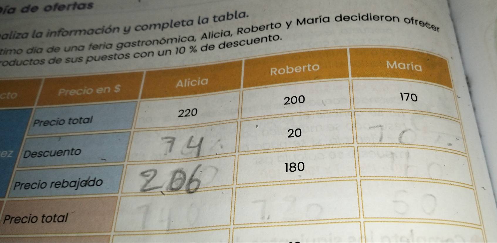 ía de ofertas 
baliza la información y completa la tabla. 
timica, Alicia, Roberto y María decidieron ofrecer 
roento. 
ct 
e 
P