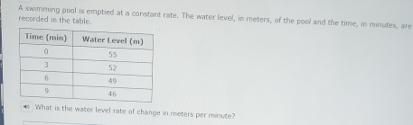 A swimming pool is emptied at a constant rate. The water level, in meters, of the pool and the time, in minutes, are 
recorded in the table. 
What is the water level rate of change in meters per minute?